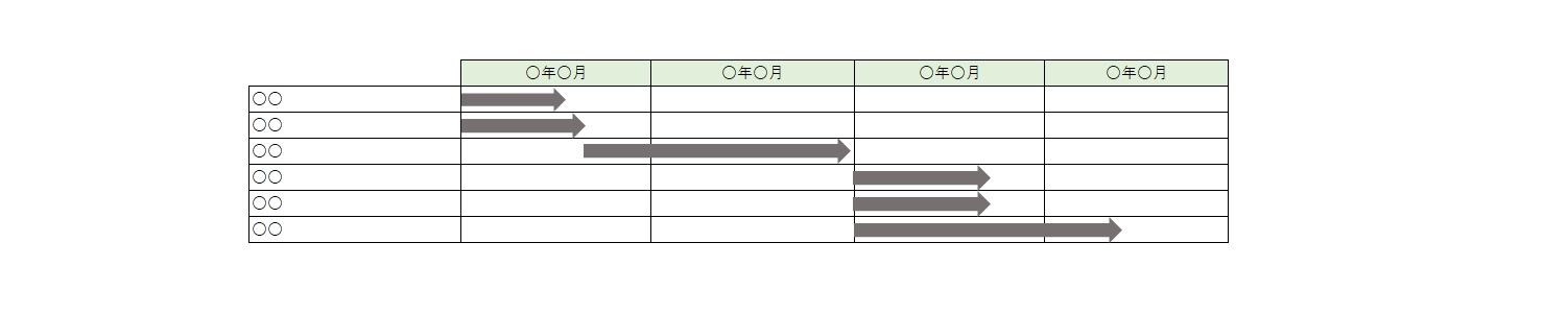 ものづくり補助金 事業計画書 書き方のポイント解説 専門家監修の食品冷凍情報サイト おいしい冷凍研究所